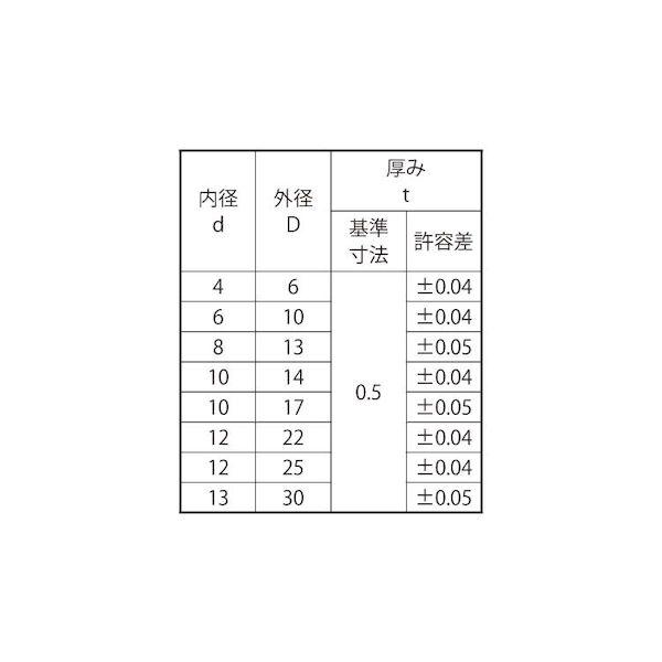 【個人宅配送不可】【個数：100個】ＳＵＮＣＯ 4550289106857 【100個入】 直送 代引不可 SUS シムワッシャー T＝0．5 20X25X0．5_2