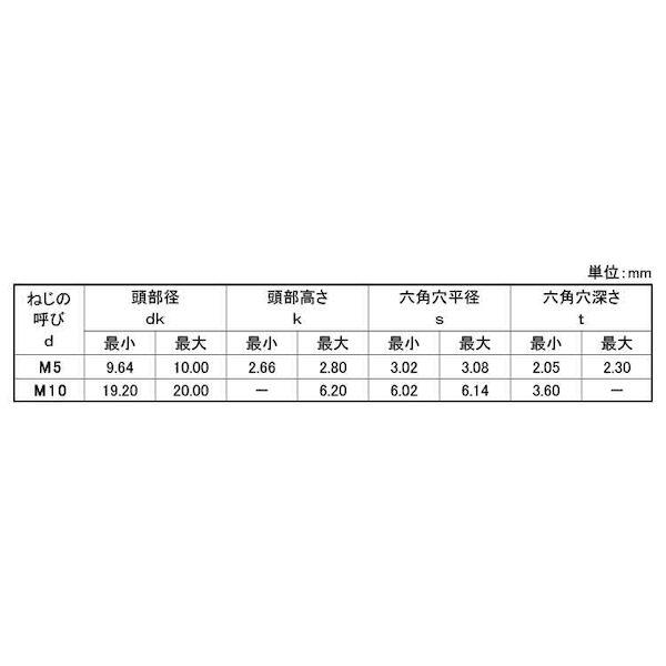 【個人宅配送不可】【個数：100個】ＳＵＮＣＯ 4550289175693 【100個入】 直送 代引不可 SUS皿CAP 左ネジ 8 X 16_2