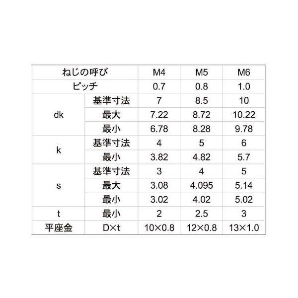 【個人宅配送不可】【個数：1000個】ＳＵＮＣＯ 4550289230088 【1000個入】 直送 代引不可 ステンWA−P P＝1 アンスコ 2．6 X 6_2