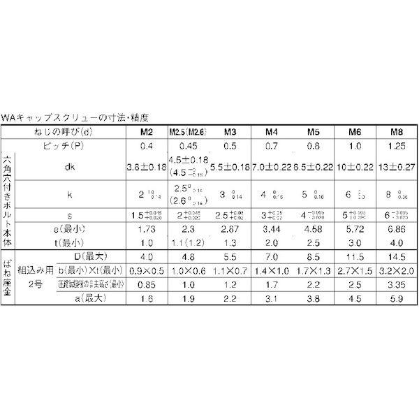 【個人宅配送不可】【個数：1000個】ＳＵＮＣＯ 4550289230200 【1000個入】 直送 代引不可 ステンWA−S P＝2 アンスコ 2．5 X 6_2