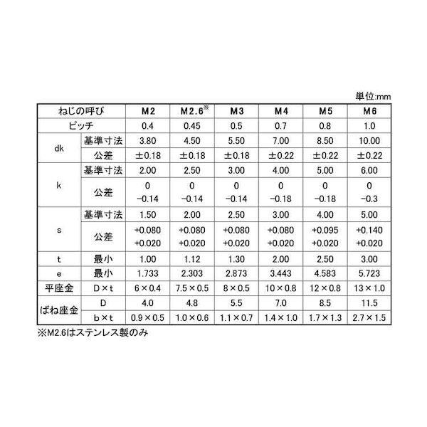 【個人宅配送不可】【個数：1000個】ＳＵＮＣＯ 4550289230453 【1000個入】 直送 代引不可 ステンWA−SP P＝3アンスコ 2．6 X 10_2