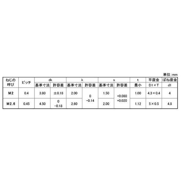 【個人宅配送不可】【個数：1000個】ＳＵＮＣＯ 4550289230576 【1000個入】 直送 代引不可 ステンWA−SP P＝4アンスコ 2．6 X 10_2