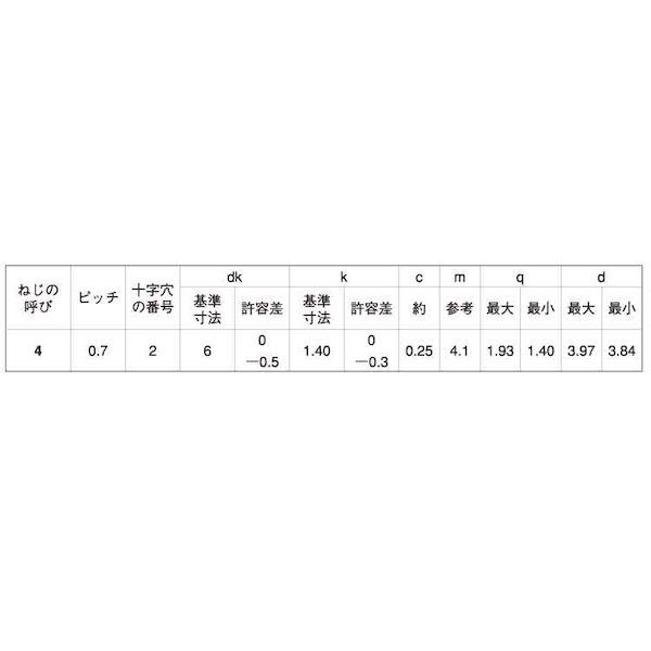 【個人宅配送不可】【個数：2000個】ＳＵＮＣＯ 4550289372252 【2000個入】 直送 代引不可 BK ステン ＋ C0サラ D＝6 小頭 4 X 8_2