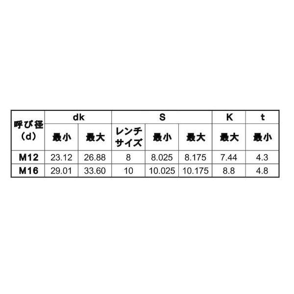 【個人宅配送不可】【個数：12個】ＳＵＮＣＯ 4550289405004 【12個入】 直送 代引不可 三価ホワイト サラCAP 日本鋲螺 全ネジ 20 X 75