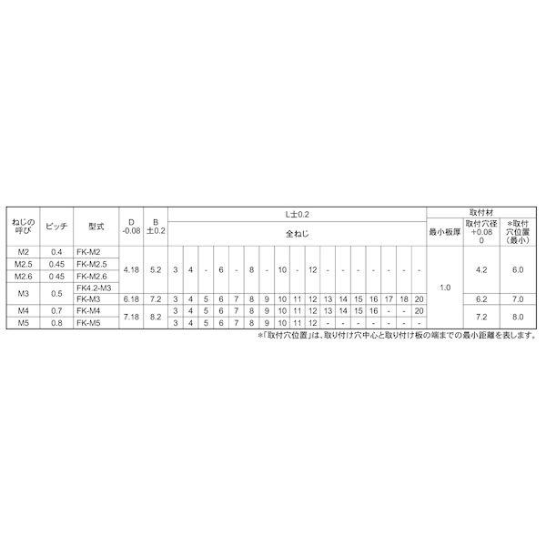 【個人宅配送不可】ＳＵＮＣＯ 4550289520424 【1000個入】 直送 代引不可 三価ユニクロ ファブエース クリンチングスペーサー FK−M2−10_2
