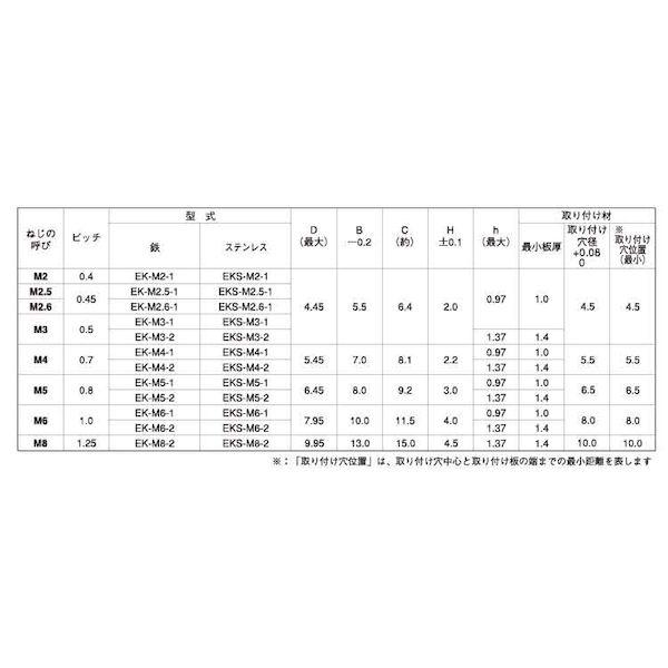 【個人宅配送不可】ＳＵＮＣＯ 4550289521278 【5000個入】 直送 代引不可 三価ユニクロ ファブエース ファブナット EK−M3−2_2