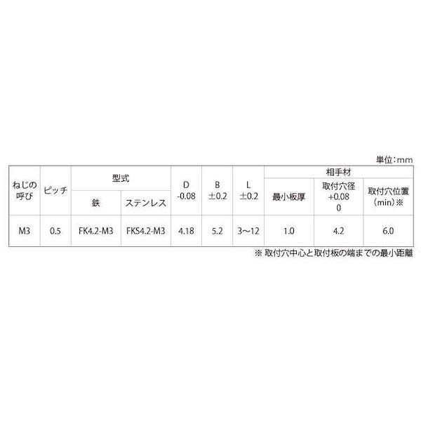 【個人宅配送不可】ＳＵＮＣＯ 4550289521438 【1000個入】 直送 代引不可 三価ユニクロ ファブエース クリンチングスペーサー FK4．2M3−6_2