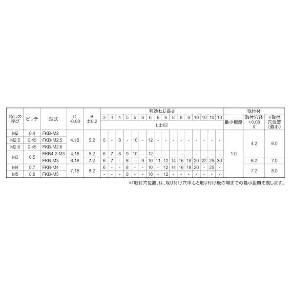 【個人宅配送不可】ＳＵＮＣＯ 4550289521797 【1000個入】 直送 代引不可 三価ユニクロ ファブエース クリンチングスペーサー FKB−M3−12_2