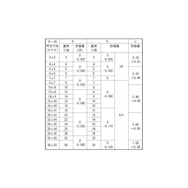 【人間宅送りとどける不可】ＳＵＮＣＯ 4550289554528 【300個入】直送 代引不可 新JIS SUS 両丸足がかり 姫野精工製 5X5X32