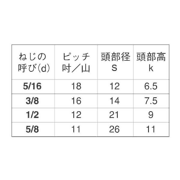 【個人宅配送不可】【個数:40個】SUNCO 4550289588974 【40個入】 直送 代引不可 ドブ 六角ボルト 全ねじ HF 5/8X75 【個人宅配送不可】【個数:40個】SUNCO 4550289588974 【40個入】 直送 代引不可 ドブ 六角ボルト 全ねじ HF 5/8X75