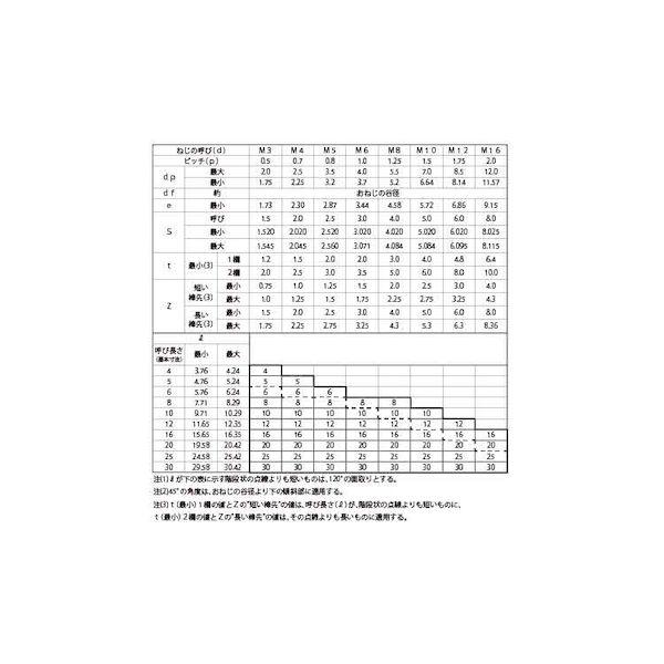 【個人宅配送不可】【個数：2000個】ＳＵＮＣＯ 4550289643338 【2000個入】 直送 代引不可 HS HOEI 棒先 4 X 6