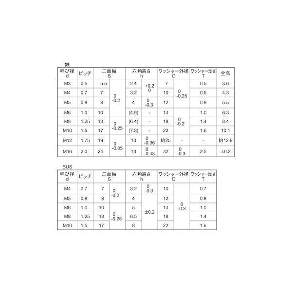 【個人宅配送不可】【個数：5000個】ＳＵＮＣＯ 4550289797949 【5000個入】 直送 代引不可 クローム 皿バネナット M3 5．5X7_2