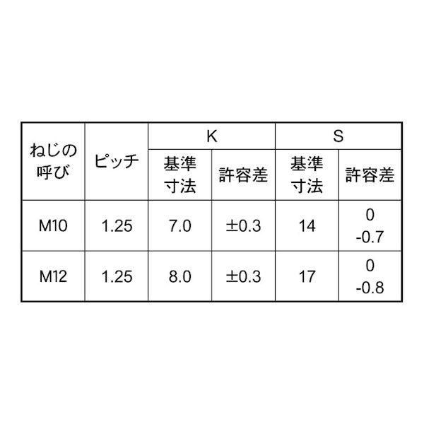 【個人宅配送不可】ＳＵＮＣＯ 4550289818903 【70個入】 直送 代引不可 三価ホワイト 7 小型六角BT 全ねじ細目 BB 12X50 1．25
