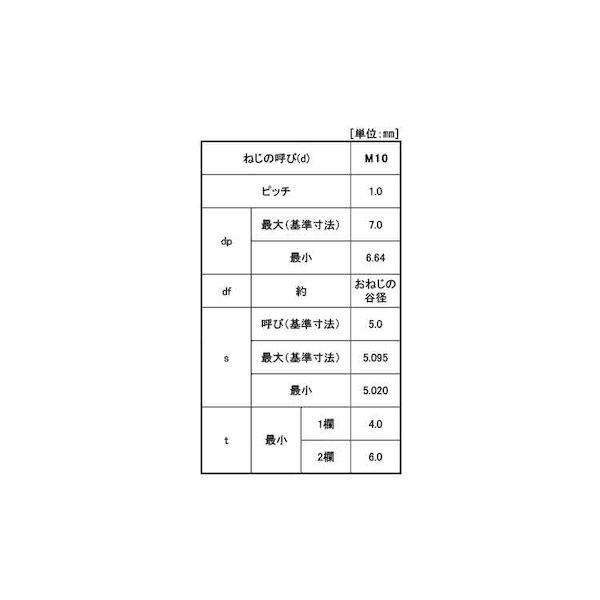 【個人宅配送不可】ＳＵＮＣＯ 4550289845961 【500個入】 直送 代引不可 HSヒラサキ 細目P1．0 12 X 10_2