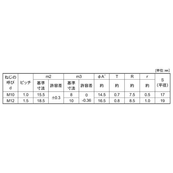 【個人宅配送不可】ＳＵＮＣＯ 4550289955790 【16個入】 直送 代引不可 SUS 袋ナット 細目 P＝1．5 M30_2