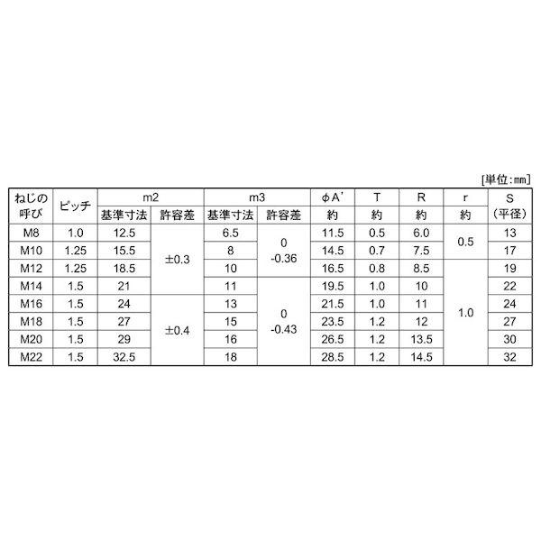 【個人宅配送不可】ＳＵＮＣＯ 4550365047395 【500個入】 直送 代引不可 SUS 袋ナット 細目 P＝1．0 M8_2