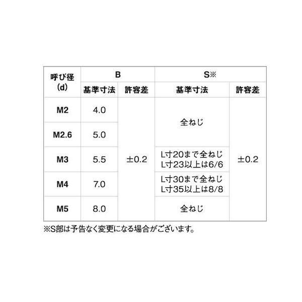 【個人宅配送不可】【個数：30個】ＳＵＮＣＯ 4550365064163 【30個入】 直送 代引不可 ECO−BS長ナット 16X24X30_2