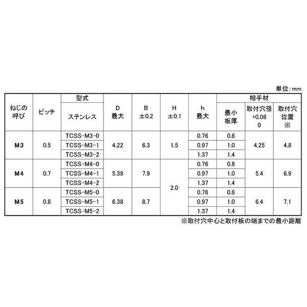 【個人宅配送不可】ＳＵＮＣＯ 4550365115117 【1000個入】 直送 代引不可 ボーセイ セルフクリンチングナット SUS304用 TCSS−M5−1HT_2
