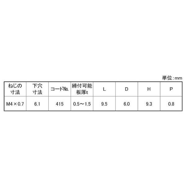 【個人宅配送不可】ＳＵＮＣＯ 4550365154253 【1000個入】 直送 代引不可 関西リベット ブラインドN SUS DSS535H_2