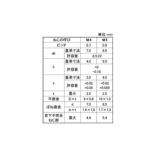 【個人宅配送不可】【個数：1000個】ＳＵＮＣＯ 4550365154789 【1000個入】 直送 代引不可 ステンWA−SP I＝3アンスコ 2 X 6
