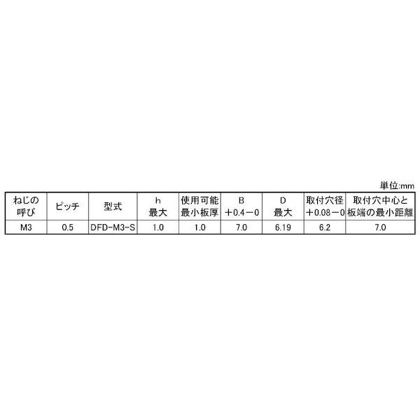 【個人宅配送不可】ＳＵＮＣＯ 4550365168861 【1000個入】 直送 代引不可 SUS304用 セルスペーサー 貫通 DFD−M3−4S_2