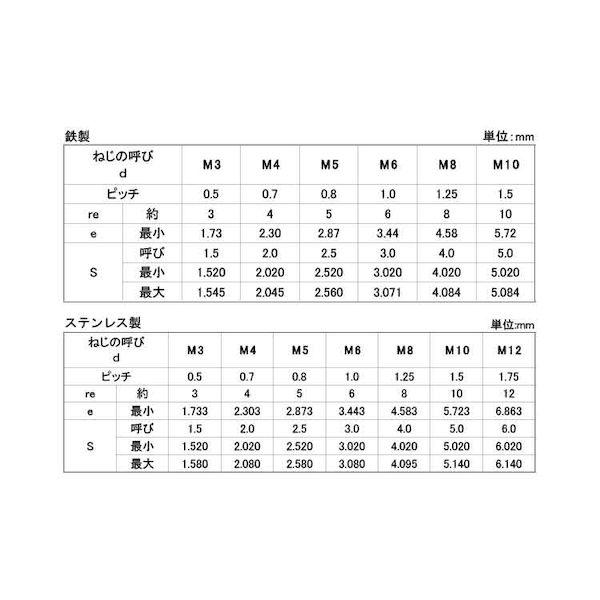 【個人宅配送不可】【個数：1000個】ＳＵＮＣＯ 4550365195805 【1000個入】 直送 代引不可 HS アンスコ 丸先 6 X 12_2