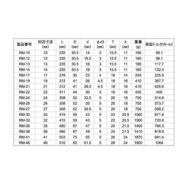【個人宅配送不可】【個数：1個】ＳＵＮＣＯ 4550365326261 直送 代引不可 片口ラチェットレンチ RM−46_2