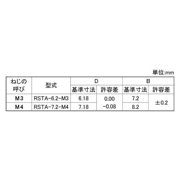 【個人宅配送不可】ＳＵＮＣＯ 4550365803540 【250個入】 直送 代引不可 三価ユニクロ ユーロ ラウンド スペーサースルー RST7．2M4−17_2