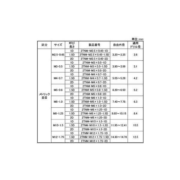 【個人宅配送不可】【個数：100個】ＳＵＮＣＯ 4550365975698 【100個入】 直送 代引不可 SUS316 リコイルタングレス P＝0．8 M5−2．0D_2