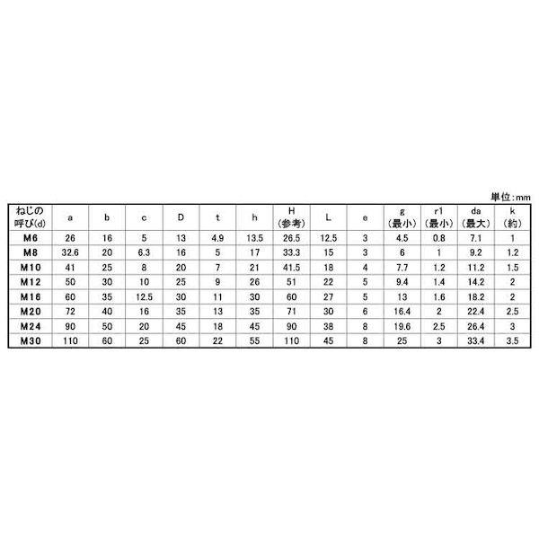 【個人宅配送不可】【個数：100個】ＳＵＮＣＯ 4550418007475 【100個入】 直送 代引不可 三価ホワイト アイボルト 浪速鉄工製 M6 L＝12．5_2