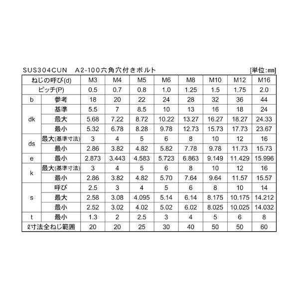 【個人宅配送不可】【個数：20個】ＳＵＮＣＯ 4550418011397 【20個入】 直送 代引不可 A2−100 ステンCAP 16 X 80_2