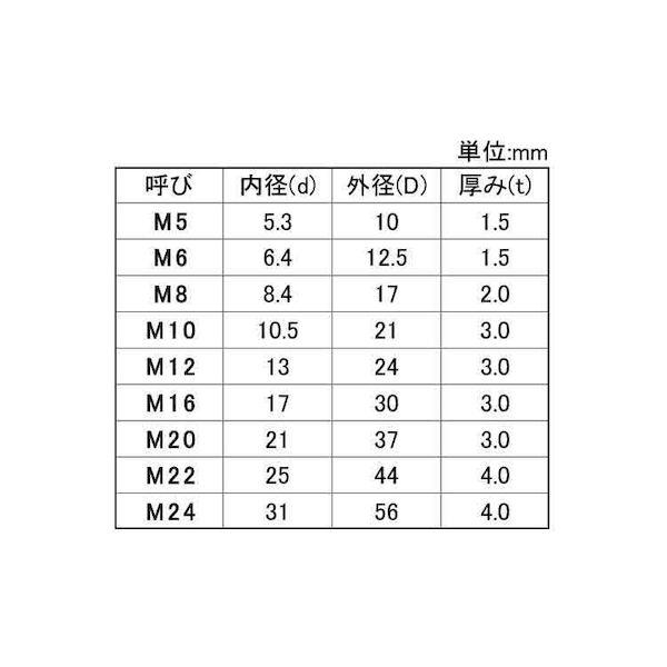【個人宅配送不可】ＳＵＮＣＯ 4550418149601 【100個入】 直送 代引不可 FRP GE SW T M 8_2