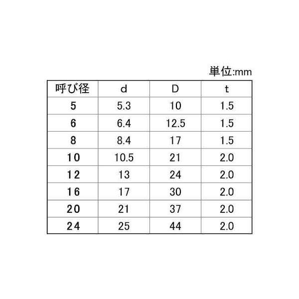 【個人宅配送不可】【個数：100個】ＳＵＮＣＯ 4550418149700 【100個入】 直送 代引不可 FRP GE W M12 T 13X24X2_2