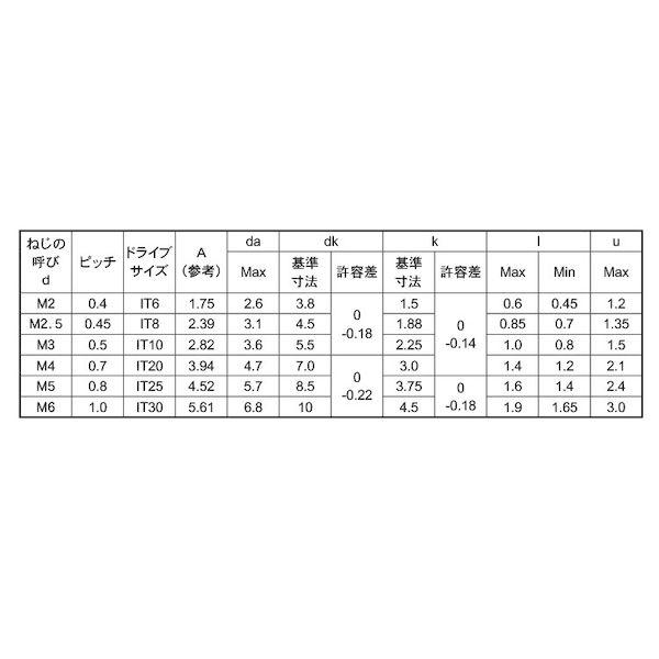 【個人宅配送不可】ＳＵＮＣＯ 4550418246515 【5000個入】 直送 代引不可 三価ブラック TRXローヘッドCAP インタトルク 2．5 X 4_2