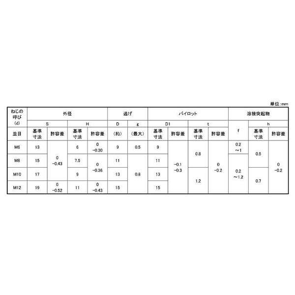 【個人宅配送不可】ＳＵＮＣＯ 4550418260450 【300個入】 直送 代引不可 SUS 六角ウエルドN Pツキ ケーエム精工製 M8 1Aガタ_2