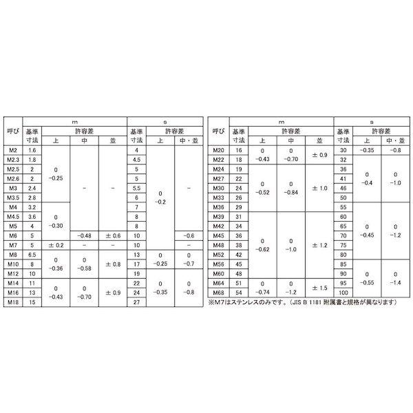 【個人宅配送不可】【個数：1500個】ＳＵＮＣＯ 4550418280526 【1500個入】 直送 代引不可 ジオメット S45C H 六角ナット2種 M6