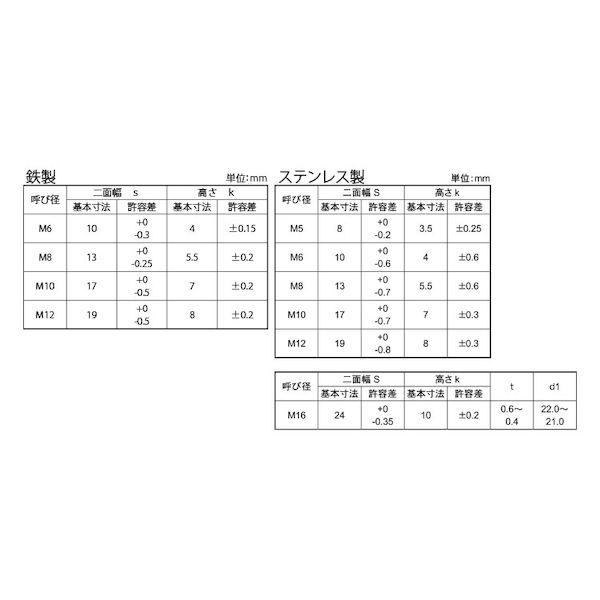 【個人宅配送不可】【個数：50個】ＳＵＮＣＯ 4550418303348 【50個入】 直送 代引不可 ステン四角ボルト 全ネジJIS B1182 10X85_2
