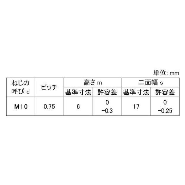 【個人宅配送不可】【個数：800個】ＳＵＮＣＯ 4550418335097 【800個入】 直送 代引不可 三価ホワイト 六角ナット 3種 切削 極細目 M8X0．75_2