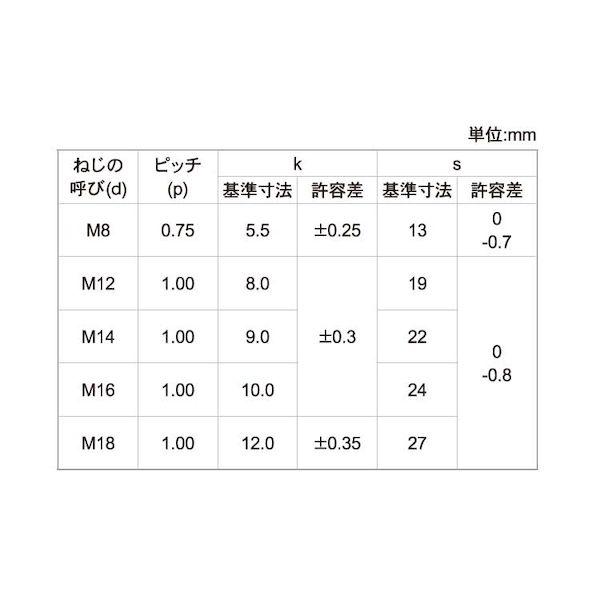 【個人宅配送不可】ＳＵＮＣＯ 4550418517431 【50個入】 直送 代引不可 ステン 六角ボルト B22 細目P1．0 14X30 ホソメ_2