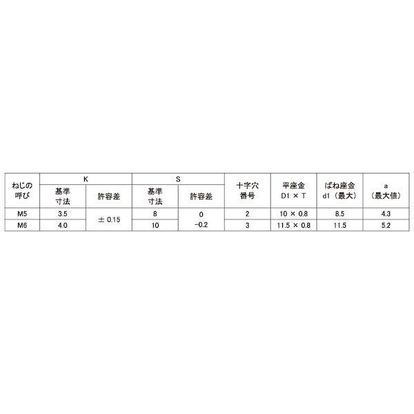 【個人宅配送不可】【個数：700個】ＳＵＮＣＯ 4550418518940 【700個入】 直送 代引不可 三価ホワイト ピタック ＋ アプP＝4 5 X 12_2