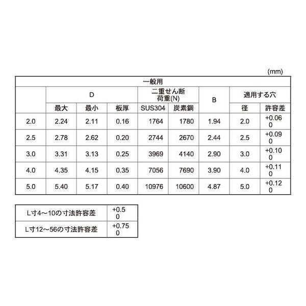 【人間宅送りとどける不可】ＳＵＮＣＯ 4550418555624 【7000個入】 直送 代引不可 押し並べて用 スパイロールピン 2．5 X 10