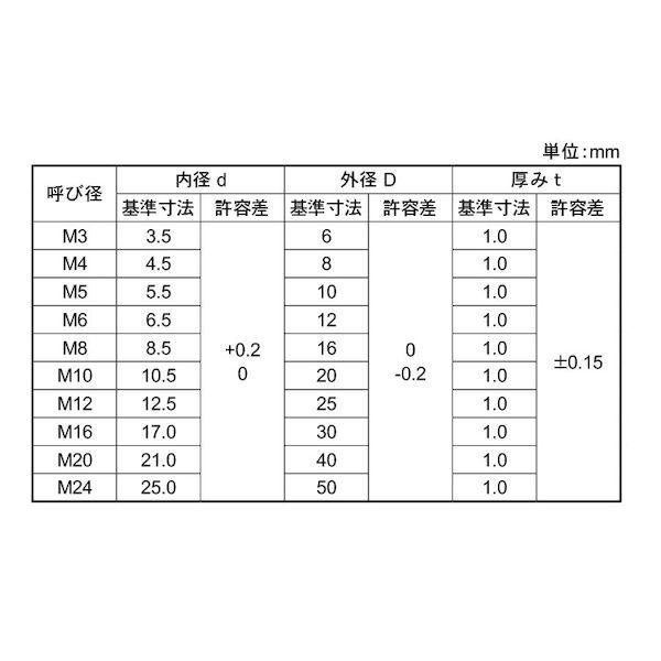 【個人宅配送不可】【個数：100個】ＳＵＮＣＯ 4550418556928 【100個入】 直送 代引不可 絶縁ロスナW M8 8．5X16X1_2
