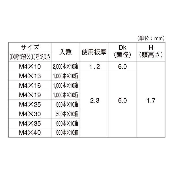 【個人宅配送不可】【個数：2000個】ＳＵＮＣＯ 4550418619166 【2000個入】 直送 代引不可 艶消し黒 SUS410FRX サラD＝6 4 X 10_2