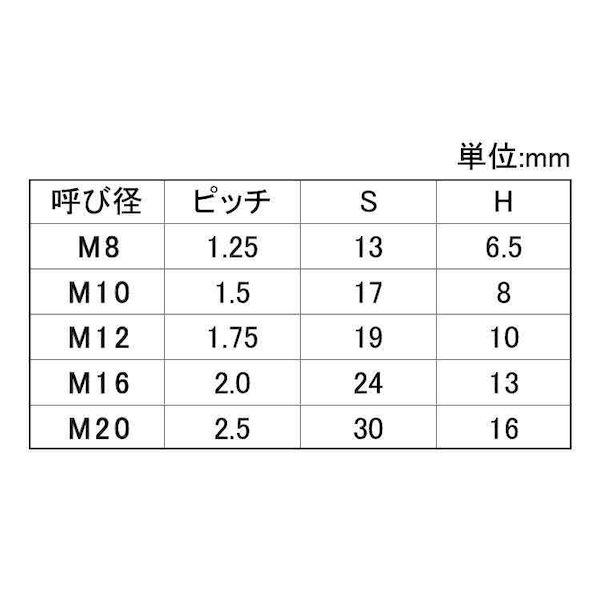 【個人宅配送不可】【個数：50個】ＳＵＮＣＯ 4550418875340 【50個入】 直送 代引不可 FRP GE 6カクN 8割 太平製 M20 30X16_2