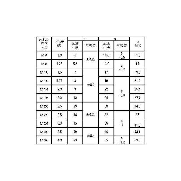【個人宅配送不可】【個数：60個】ＳＵＮＣＯ 4550418927537 【60個入】 直送 代引不可 8．8 六角ボルト 半ネジ 18X100X42_2