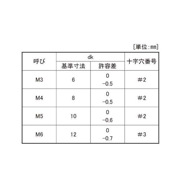 【個人宅配送不可】ＳＵＮＣＯ 4550418929050 【1000個入】 直送 代引不可 SUSシールビス サラ小ネジ 4 X 6_2