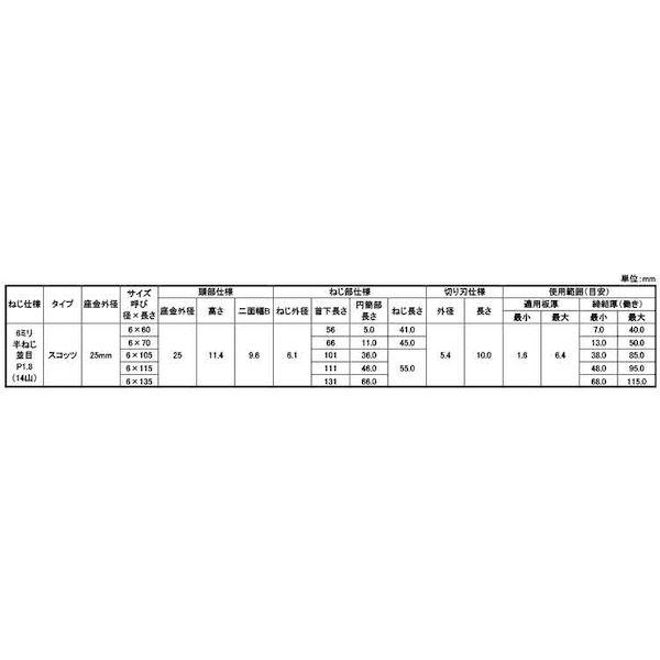 【個人宅配送不可】ＳＵＮＣＯ 4550418940017 【200個入】 直送 代引不可 3価ユニクロ カバーテック スコッツタイプ座金径25 6 X 70_2