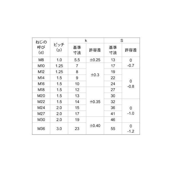 【個人宅配送不可】【個数：18個】ＳＵＮＣＯ 4550418941113 【18個入】 直送 代引不可 10．9 六角ボルト 全ネジ 細目P1．5 20X110 1．5_2