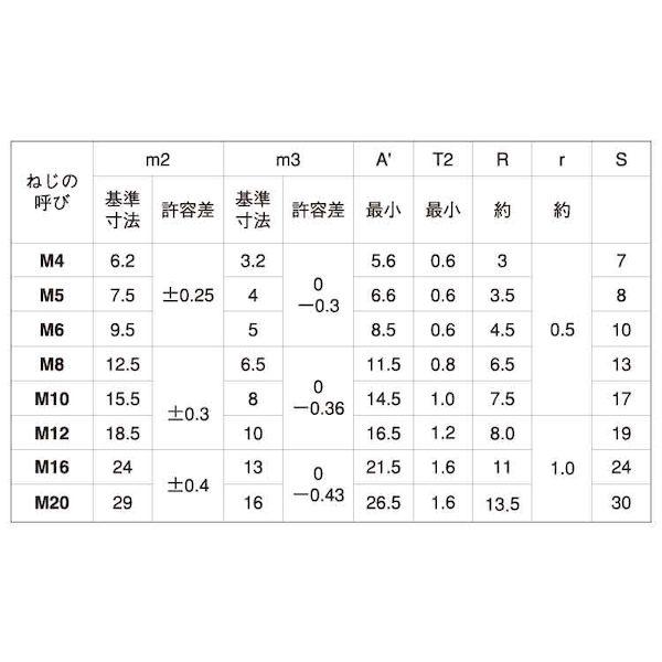 【個人宅配送不可】【個数：500個】ＳＵＮＣＯ 4550418960350 【500個入】 直送 代引不可 SUS316 袋ナット 輸入品 M6_2