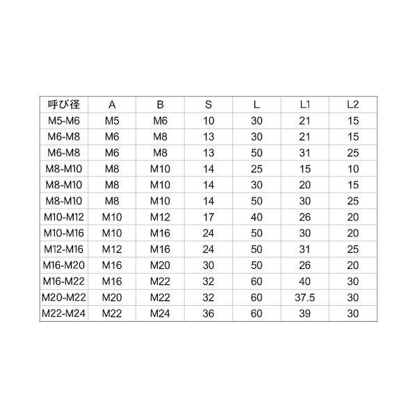【個人宅配送不可】ＳＵＮＣＯ 4550418963290 【70個入】 直送 代引不可 SUS 異径高ナット B＝17 M10−12X40_2